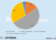 医药上市公司财务总监PK：迈瑞医疗CFO年薪登顶 *ST四环29岁CFO任职不满一年即离职