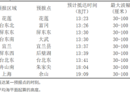俄远东海域强震后，中国自然资源部发布海啸黄色警报