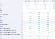 挚达科技三冲港股IPO：营收连续两年下降，亏损不断扩大，比亚迪是第一大客户，毛利率从26%降至15%