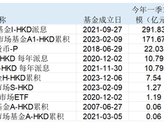 资金涌进香港市场！港元货币基金近一月收益率跌破0.2%，还能买吗？