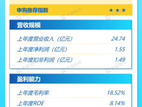 打新早报| 国内有色工程建设龙头中国瑞林，值得申购吗？