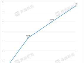 胰岛素集采的最大赢家出现了