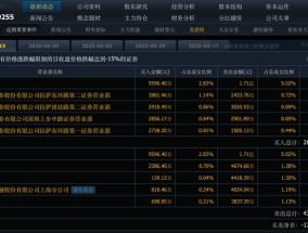 从糖尿病切入减肥赛道，“10倍股”常山药业已无想象空间