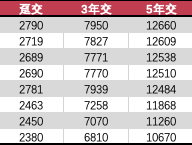 富德生命人寿畅盈人生（智选版）：利益、灵活性与养老服务的多维测评