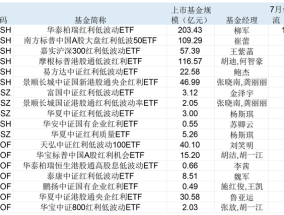 银行股持续冲高！红利资产为什么受追捧，驱动因素还能持续多久？