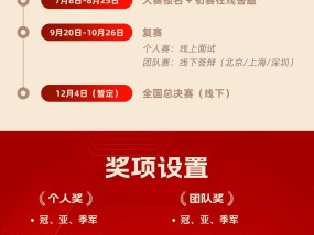奖品奖项设置|2025银华基金杯新浪理财师大赛